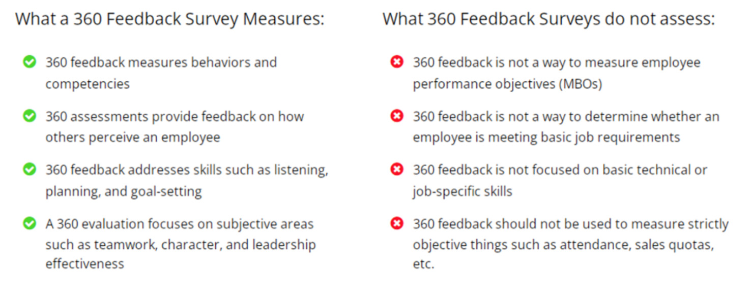 360 Degree Feedback - How and Why to Conduct Such Assessment