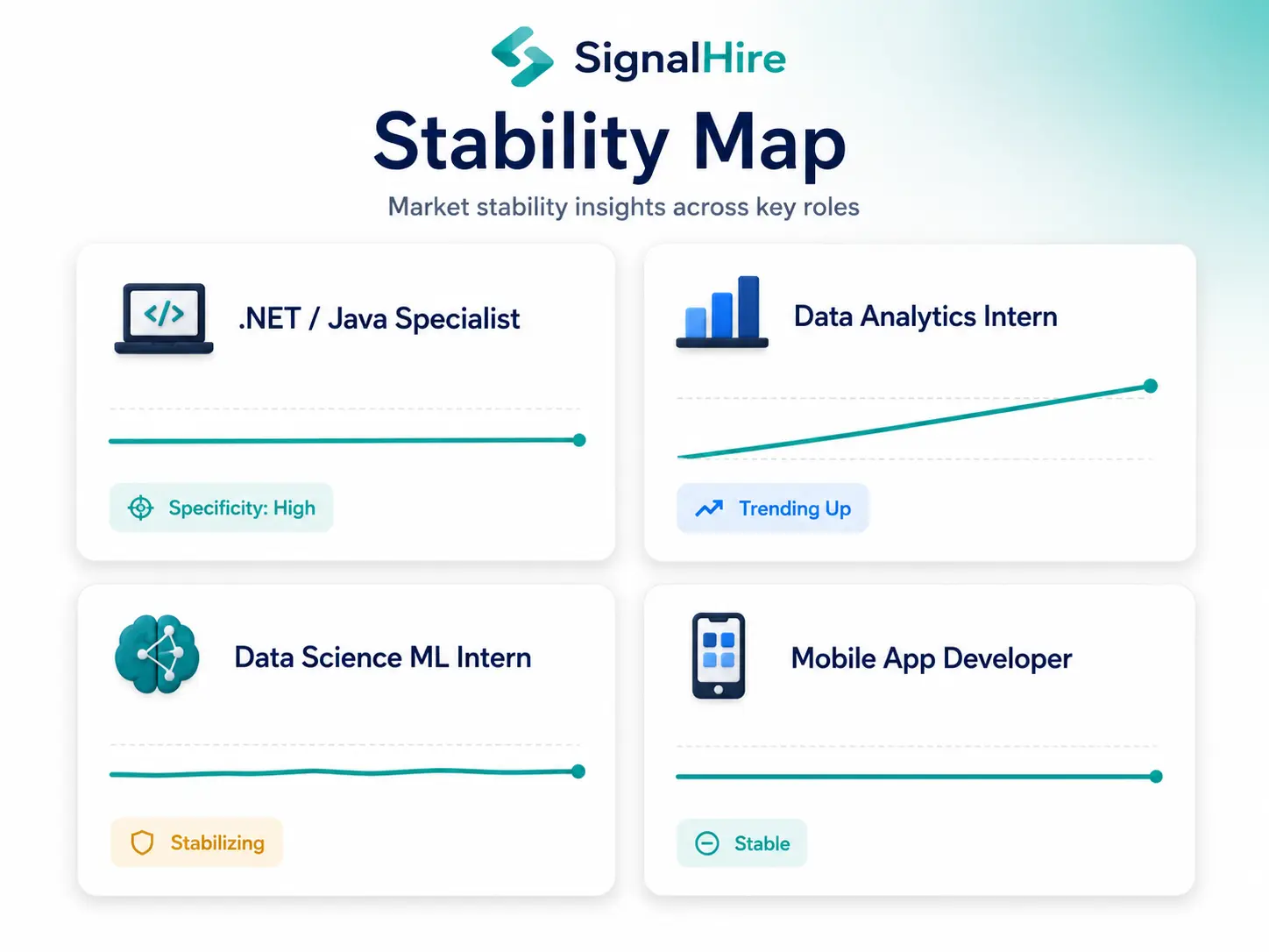 Stable niche software roles resisting AI compression 2026 SignalHire